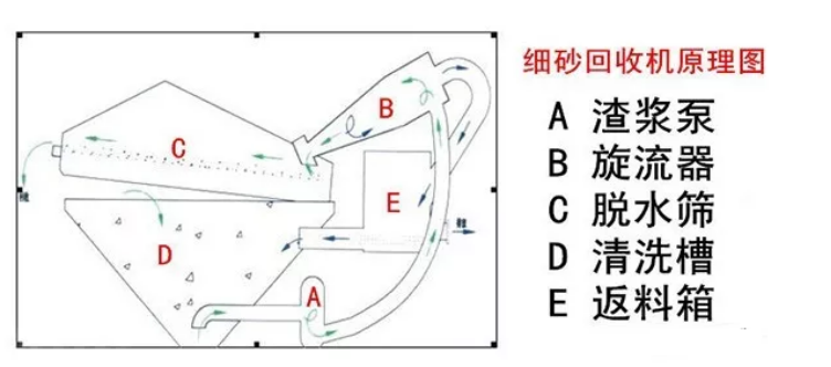 (x)ɰՙC(j)ʵЧ@9(g)Ҫġ